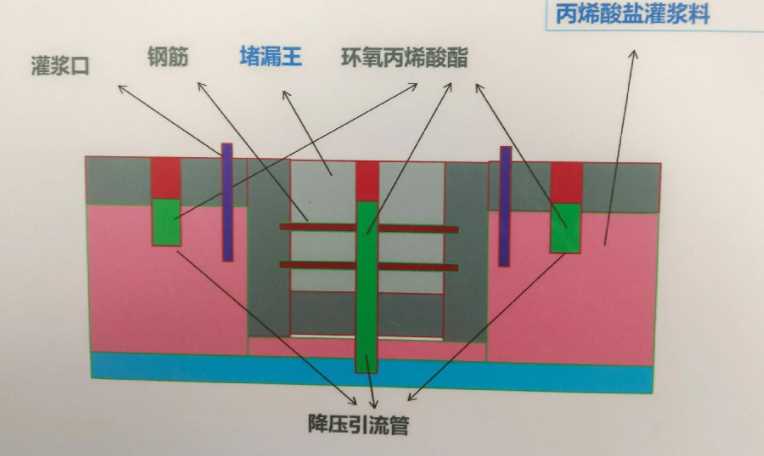 平顶山湛河区防水堵漏工程设计