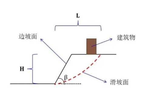 平顶山湛河区边坡工程设计